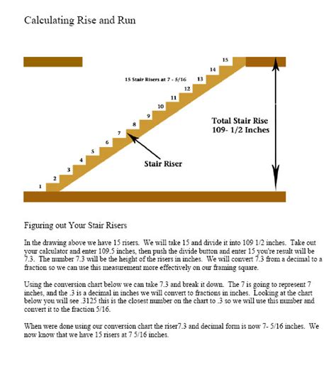 Stair Book Samples
