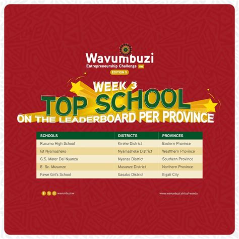 Wavumbuzi Entrepreneurship Challenge for Secondary School Learners in