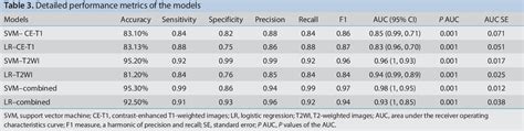 Table From Prediction Of Carcinogenic Human Papillomavirus Types In