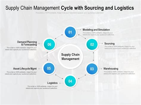 Supply Chain Management Cycle With Sourcing And Logistics ...