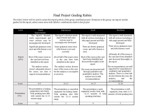 Group Case Rubric 1 Final Project Grading Rubric The Rubric Below Will Be Used To Assess The