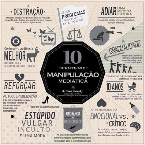 Sustentabilidade é Acção 10 Estratégias De Manipulação Mediática Noam