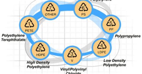 lambang segitiga  kemasan plastik caroline parr
