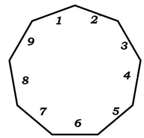 How many sides does a regular nonagon have?