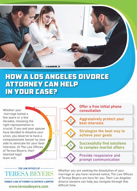 How A Los Angeles Divorce Attorney Can Help In Your Case The Law