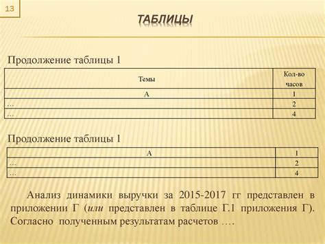 Анализ финансово-хозяйственной деятельности: курсовая работа ...