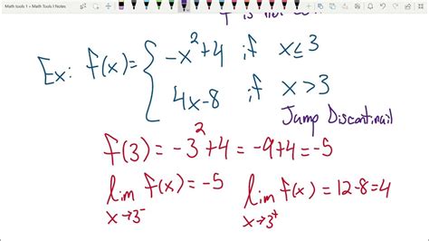 64 Types Of Discontinuities Youtube