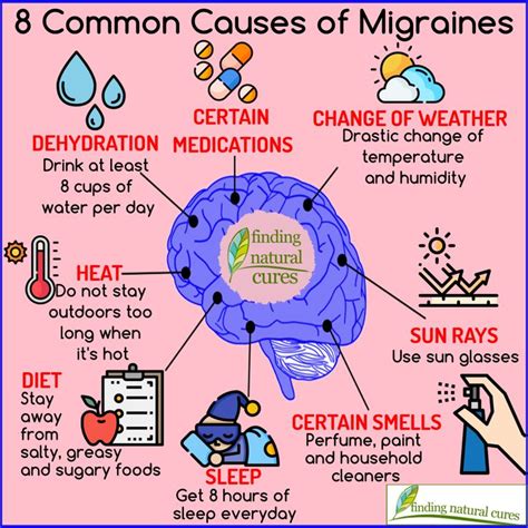 8 Common Causes Of Migraines Natural Cures Migraine The Cure