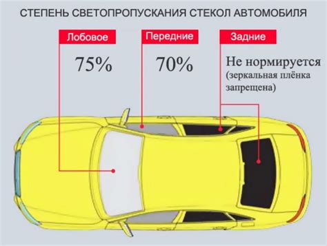 Что такое тонировка люмар