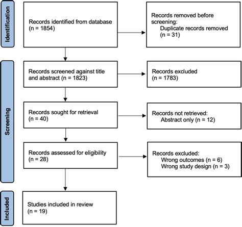 Understanding Womens Views Of And Preferences For Accessing Postpartum Contraception A