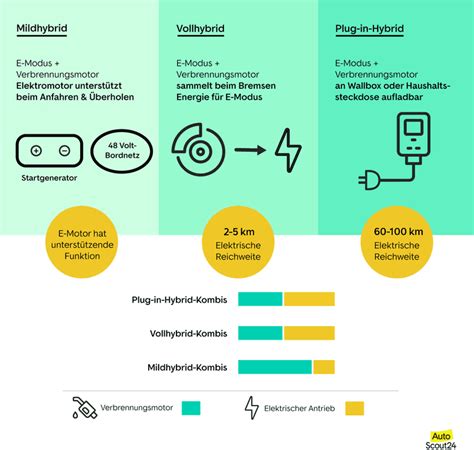 Elektroauto Fahren So F Hrt Sich Ein E Auto Autoscout