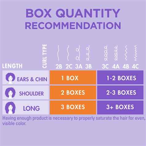 The violet hair color secret for making it last longer 10