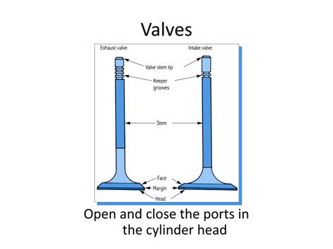 Ppt Intake And Exhaust Valves Powerpoint Presentation Id