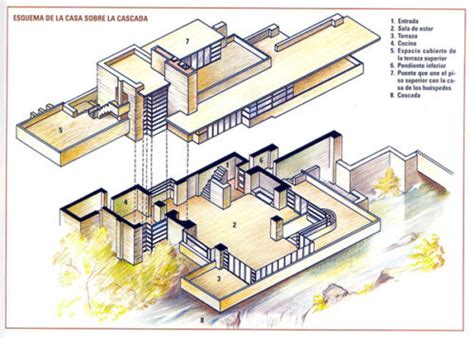 Cómo crear un plano arquitectónico Guía paso a paso Planos