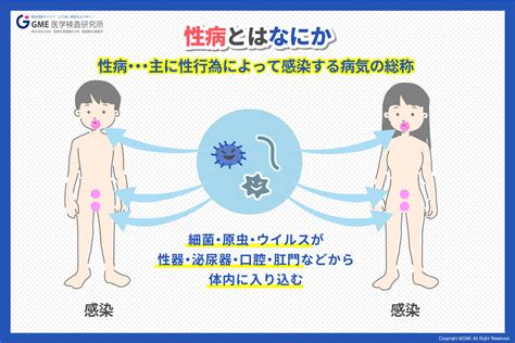 性病の種類は？症状・原因・性病検査について詳しく紹介 | GME医学検査研究所