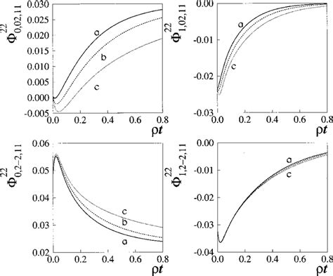 Influence of the rotational and translational diffusion tensor ...