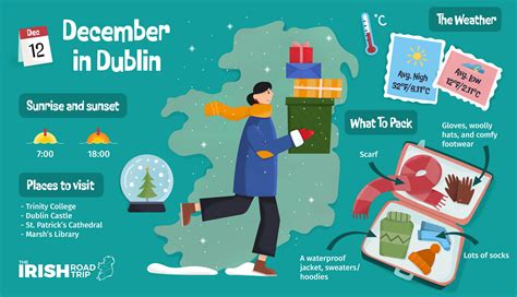 Dublin Weather by Month: Temperature + Climate (2024)