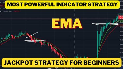 Unlock The Best EMA Trading Secret With This Strategy YouTube