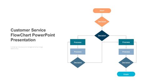 Customer Service Flowchart Powerpoint Presentation Pptuniverse