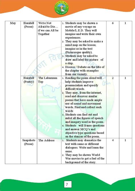 Hbse Th Syllabus English Pdf Haryana Board Class English