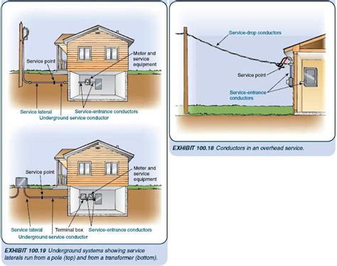 Service Entrance Conductor Diagram
