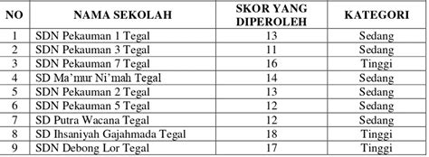 PENGARUH MINAT BACA DAN KOLEKSI BUKU PERPUSTAKAAN TERHADAP KEMAMPUAN