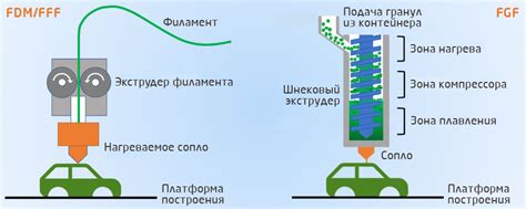 Ассортимент пластиковых гранул для литья и покраски АБС - Анемометры