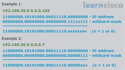 What is ACL Wildcard Mask | How to Calculate Them | ICND1 100-105