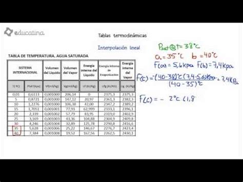 Jujuy Aprende En Casa Uso De Tablas Termodin Micas Interpolaci N