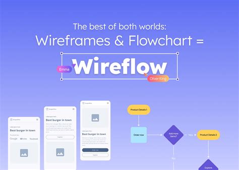 Wireflow Examples Benefits And Wireflow Vs Wireframe Guide Visily