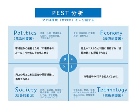 pestsoichiro