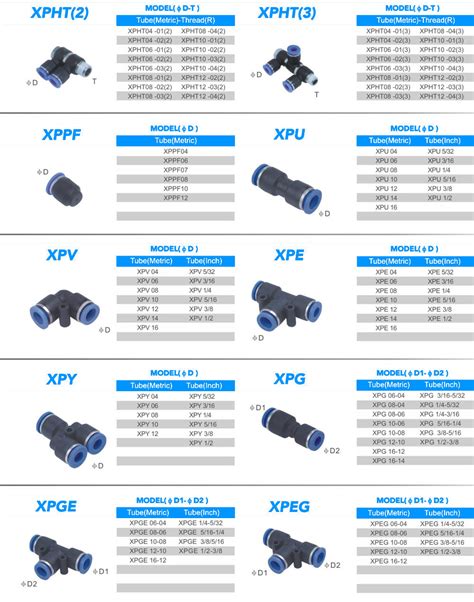 Pneumatic Tube Fittings - Pneumatic Cylinder.Air Soruce Treatment Units ...