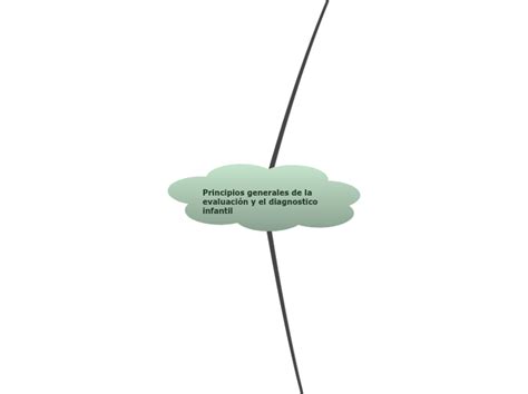 Principios generales de la evaluación y el Mindmap