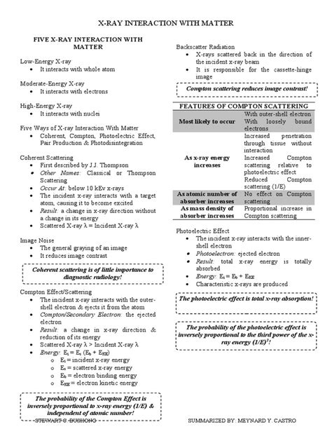 X-Ray Interaction With Matter | PDF | X Ray | Photoelectric Effect