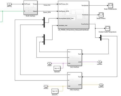 Import A Motor CAD Thermal Model In Simulink And Simscape