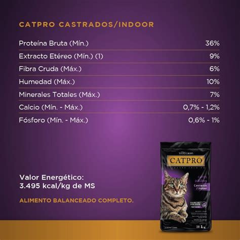 Alimento Catpro Indoor Para Gatos Adultos Castrados 1 Kg VITALCROPS STORE