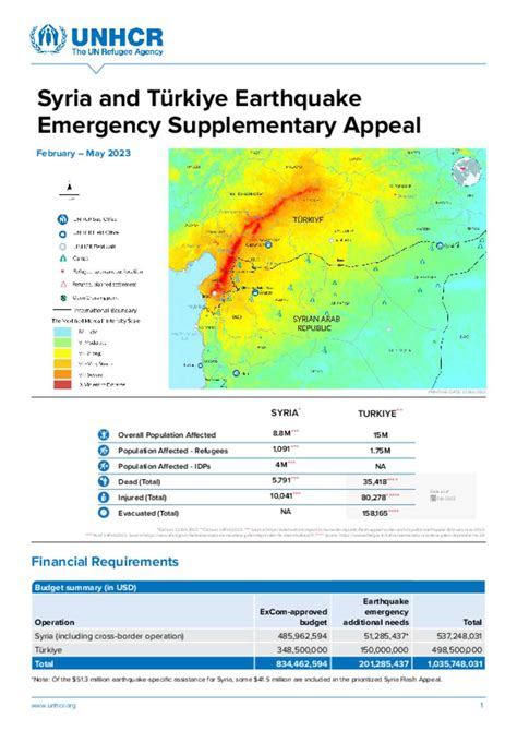 Document Türkiye Unhcr Syria And Türkiye Earthquake Emergency