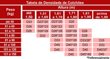 Conheça os tipos de colchões e descubra qual é o ideal para você Blog