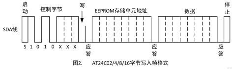 16 Verilog实现二线制i2c Cmos串行eeprom的读写操作 Verilog At24c02 Csdn博客