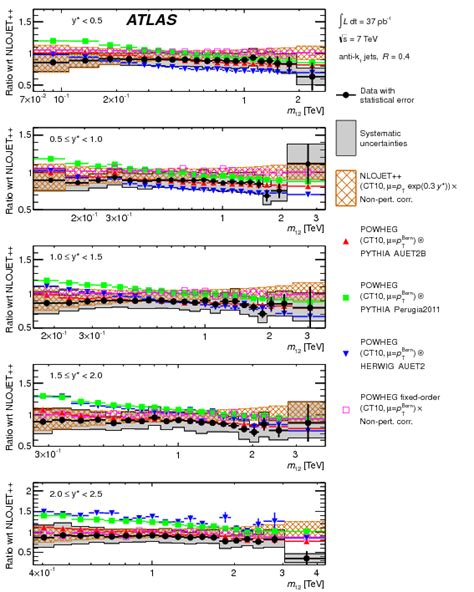 Measurement Of Inclusive Jet And Dijet Production In Pp Collisions At