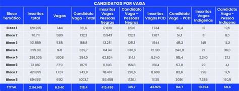 Gabarito CNU: saiba como e onde acessar as respostas
