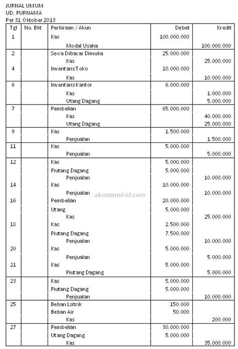 Contoh Soal Jurnal Umum Akuntansi Id