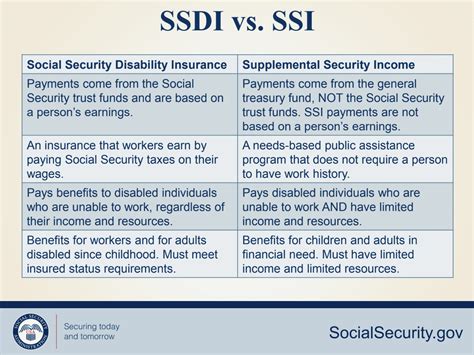 Ssdi Checks For July 2024 Conni Diandra