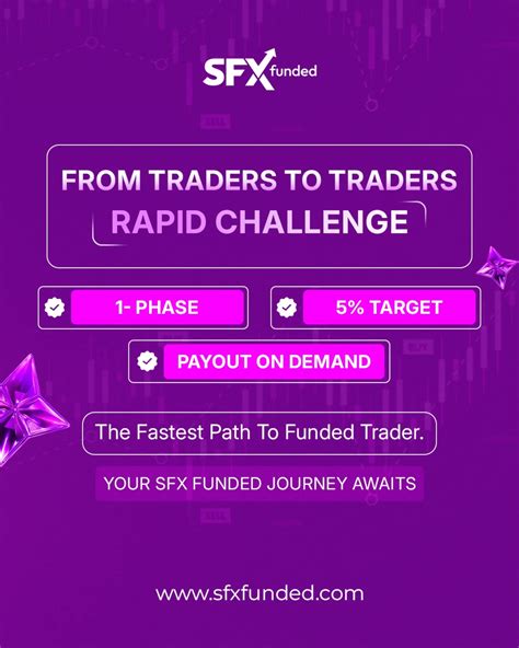 (@sfxfunded) • Instagram photos and videos