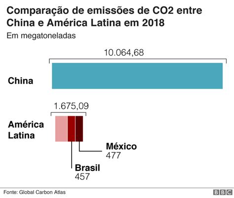 Os 15 Países Que Emitiram Mais Co2 Nos últimos 20 Anos E Em Que