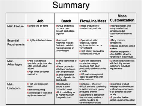 Ppt 51 Production Methods Powerpoint Presentation Free Download
