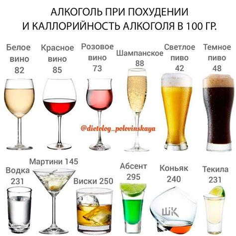 Калорийность алкоголя и диета
