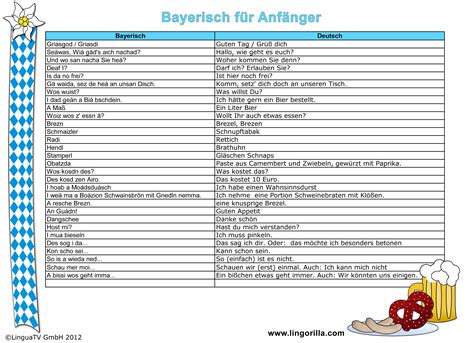 Lingorilla | Bayrisch lernen, Bayerische wörter, Sprache