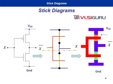 Layout Ppt Stick Diagrams Vlsi Guru