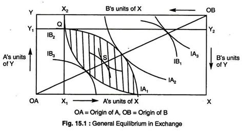 Top Three Marginal Conditions For Pareto Optimality With Diagram